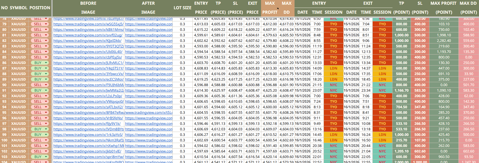 หลักฐานการฝึกและรีวิวจากผู้เรียน TMC ลำดับที่ 20